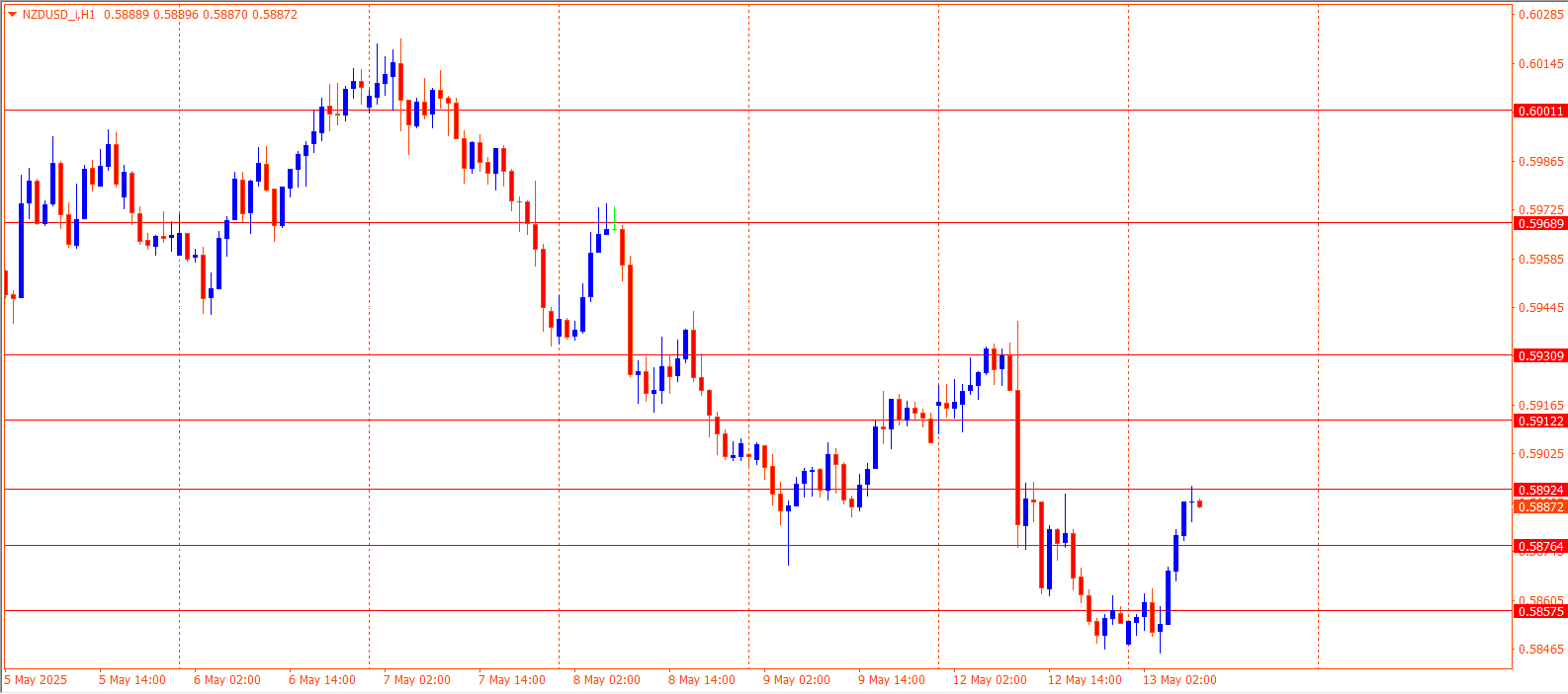 NZDUSD